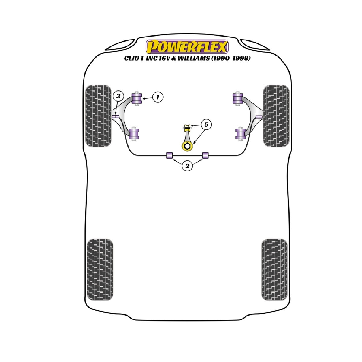 Silentblocuri Powerflex pentru Renault Clio I, inclusiv modelele 16v și Williams (1990-1998) - BUN-PF-00835