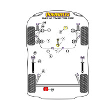 Silentblocs Powerflex Renault Clio II inc 172 & 182 (1998-2012)