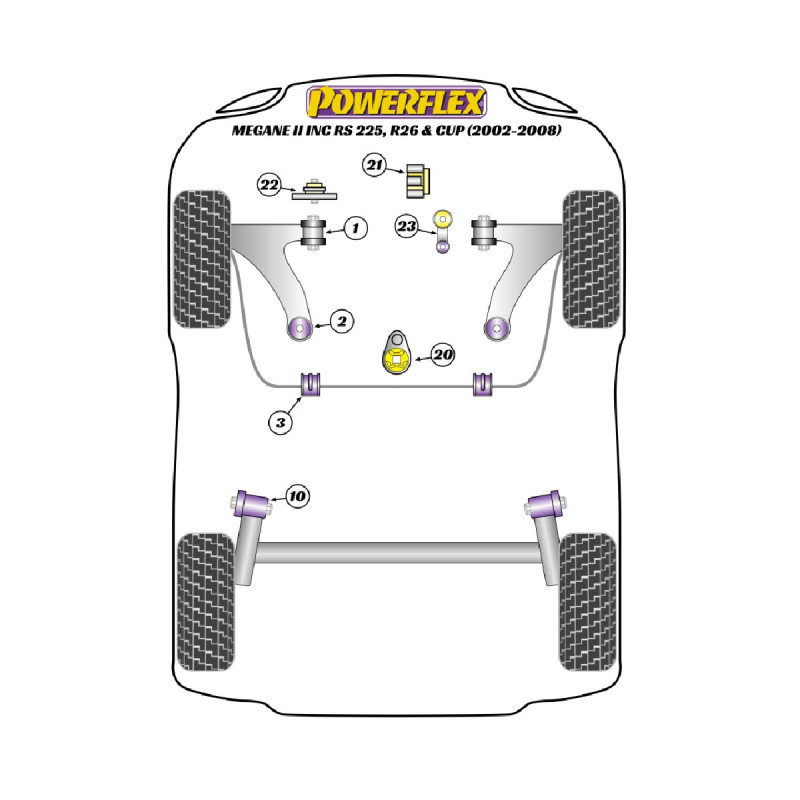 Powerflex bushes Renault Megane II inc RS 225, R26 et Cup (2002-2008) - BUN-PF-00852