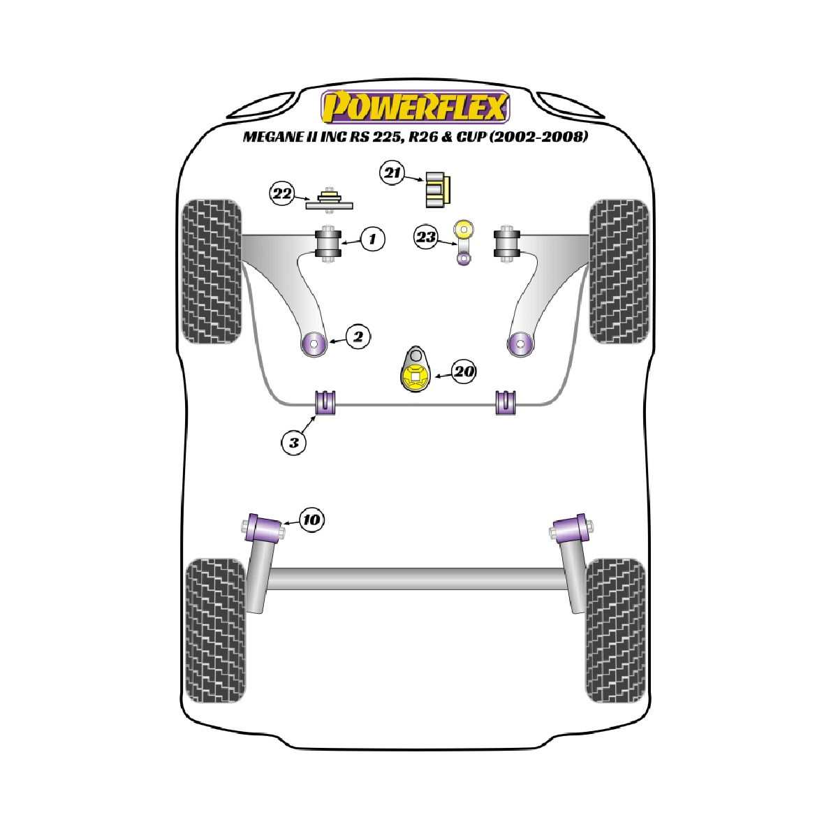 Silentblocs Powerflex Renault Megane II inc RS 225, R26 en Cup (2002-2008) - BUN-PF-00852