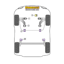 Silentblocs Powerflex Renault Megane III RS (2008-2017)