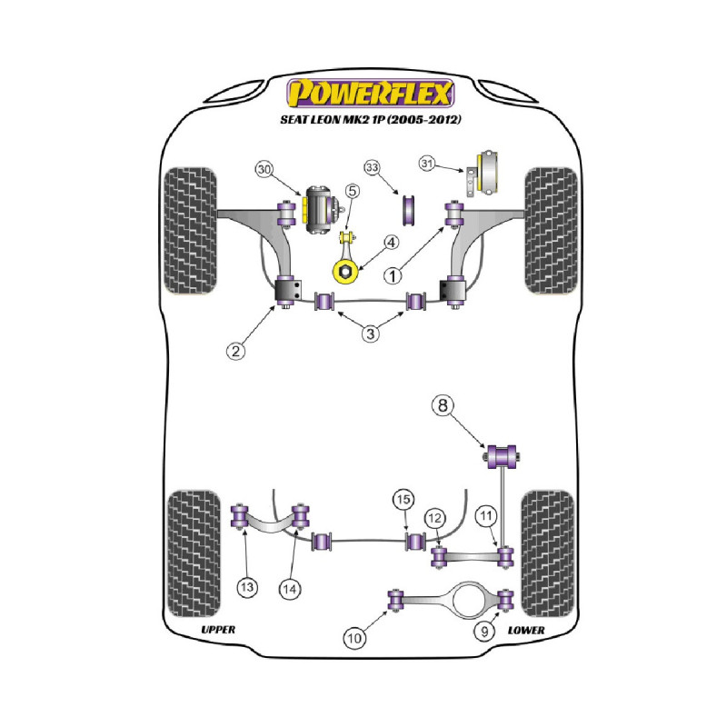 Silentblocuri Powerflex pentru Seat Leon Mk2 1P (2005-2012) - BUN-PF-00919