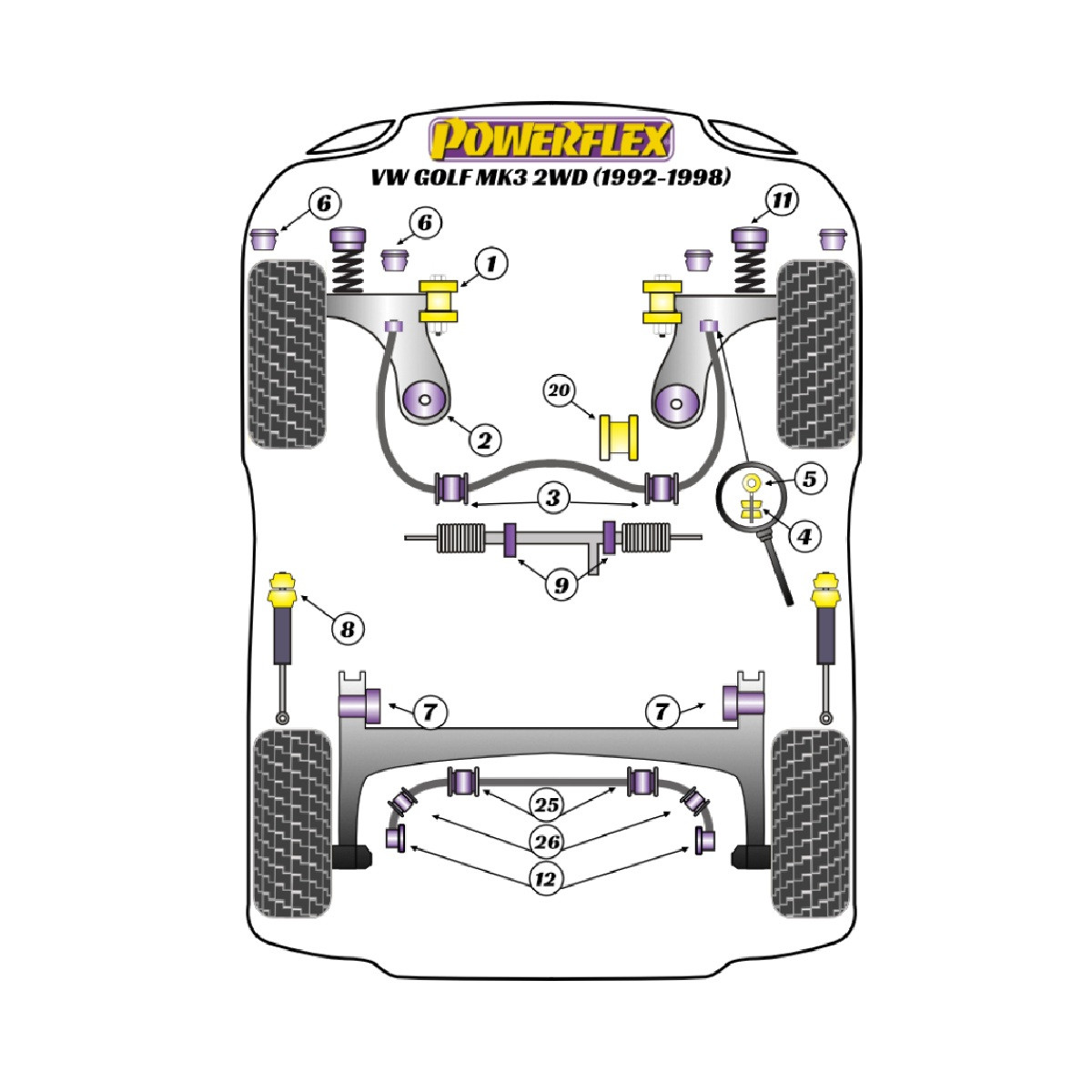 Silentblocs Powerflex Volkswagen Golf MK3 2WD (1992 - 1998) - BUN-PF-01086