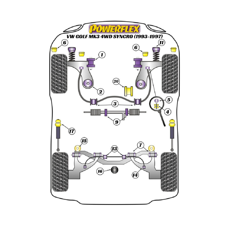 Silentblocuri Powerflex pentru Volkswagen Golf Mk3 4WD Syncro (1993 - 1997) - BUN-PF-01087