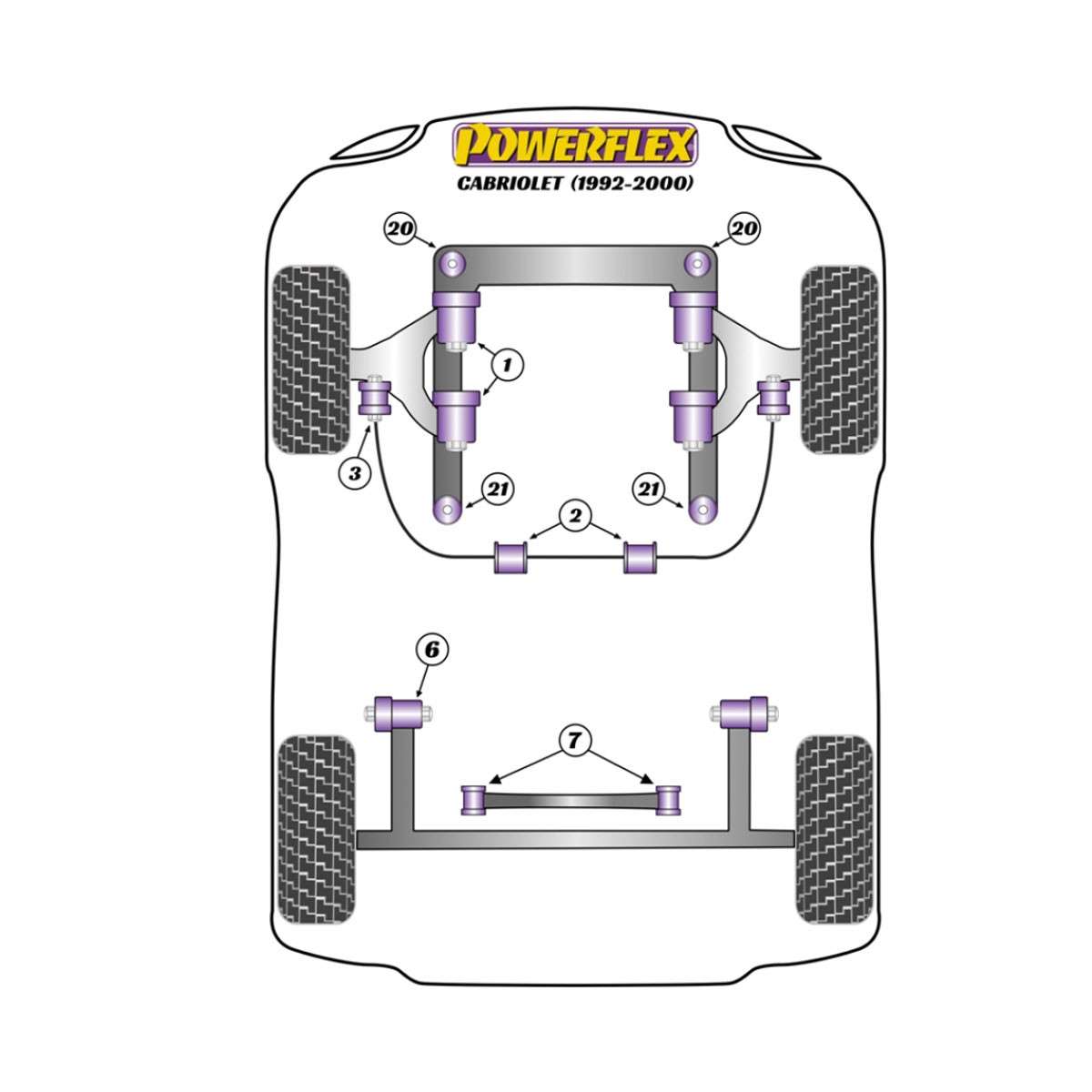Silentblocuri Powerflex pentru Audi 80 / 90, inclusiv S2/RS2 și Quattro (1976 - 2000) Cabriolet (1992 - 2000) - BUN-PF-00030 - BUN-PF-00030