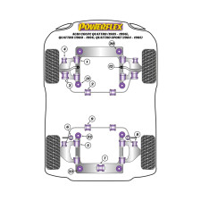 Silentblocs Powerflex Audi 80/90/S2/RS2 & Quattro (76-00) Sport Quattro (84-85) Coupe Quattro (85-91) UR Quattro (80-91)