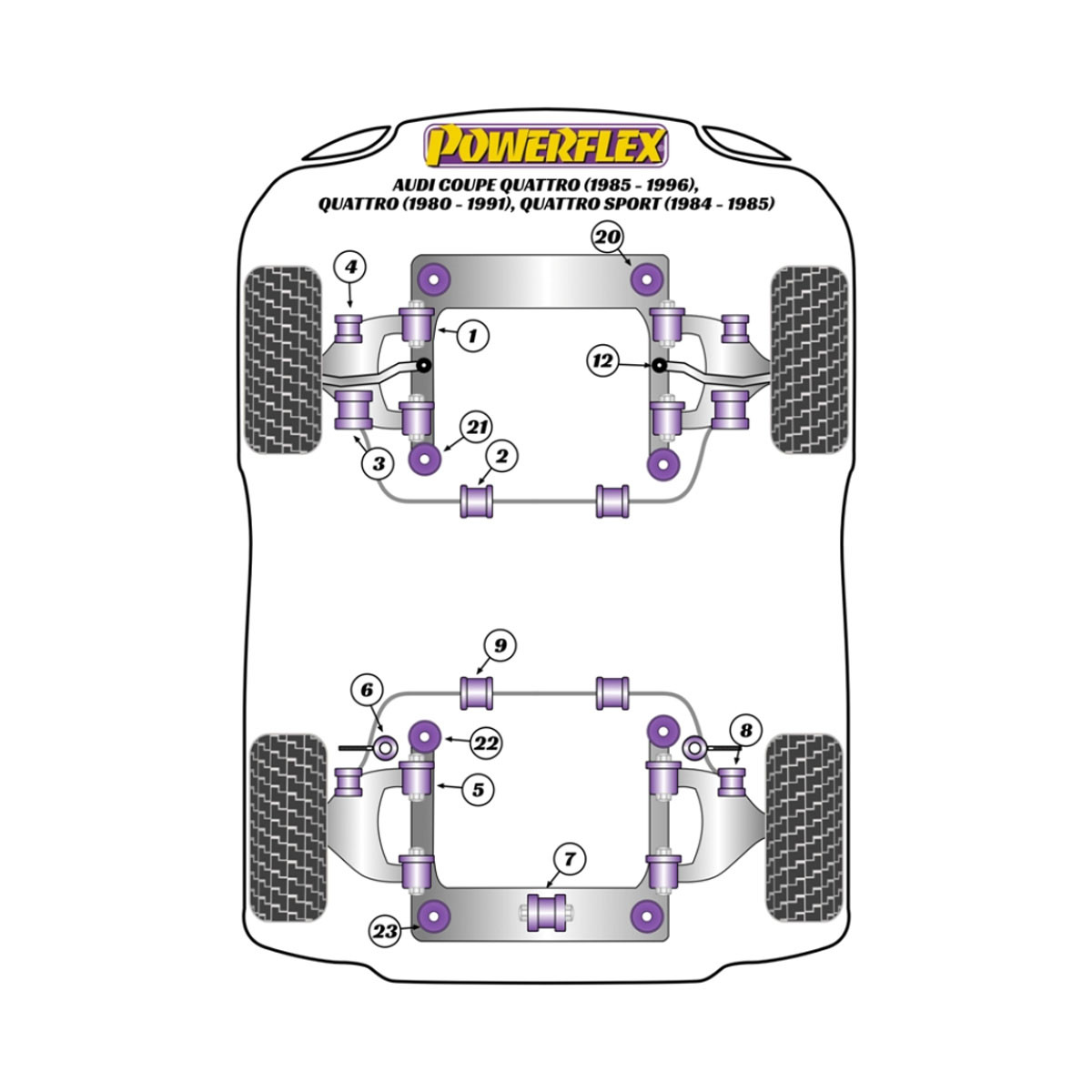 Silentblocuri Powerflex pentru Audi 80/90/S2/RS2 & Quattro (76-00), Sport Quattro (84-85), Coupe Quattro (85-91) și UR Quattro ( - BUN-PF-00032 - BUN-PF-00032