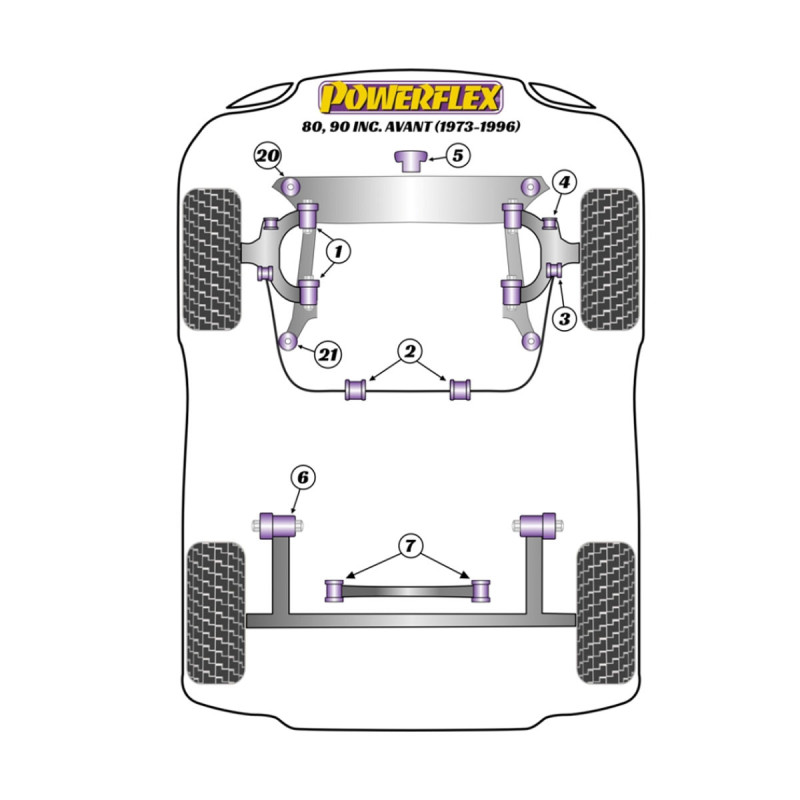 Powerflex Silentblocks Audi 80, 90 inc Avant (1973 - 1996) - BUN-PF-00033 - BUN-PF-00033
