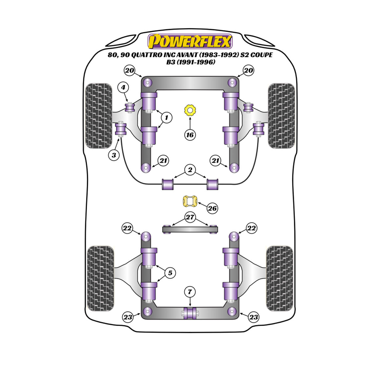 Silentblocs Powerflex Audi 80, 90 Quattro inc Avant (1983-1992) S2 Coupé B3 (1991-1996) - BUN-PF-00034 - BUN-PF-00034