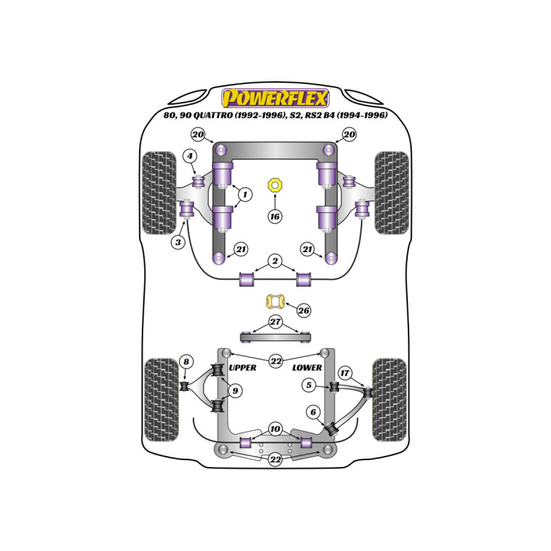 Boccole Powerflex Audi 80, 90 Quattro inc Avant (1992-1996), S2 inc Avant B4, RS2 B4 (1994-1996) - BUN-PF-00035 - BUN-PF-00035