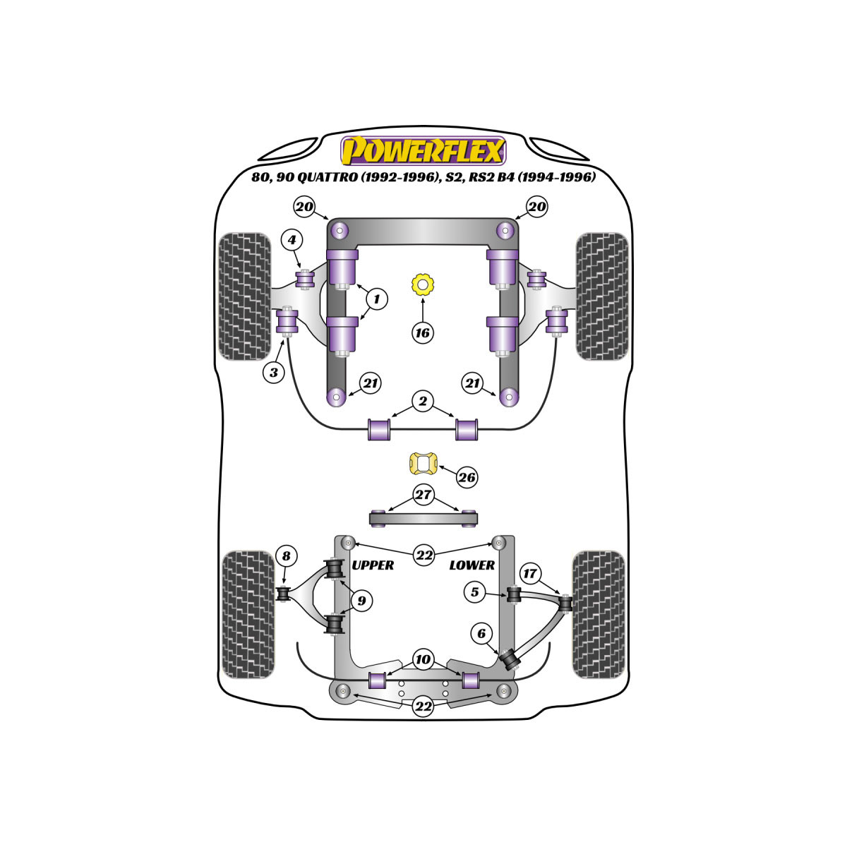 Silentblocs Powerflex Audi 80, 90 Quattro inc Avant (1992-1996), S2 inc Avant B4, RS2 B4 (1994-1996) - BUN-PF-00035 - BUN-PF-00035