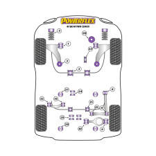 Silentblocs Powerflex Audi A1 Quattro (2013)