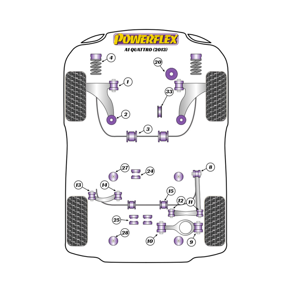 Powerflex Silentblocks Audi A1 Quattro (2013) - BUN-PF-00038 - BUN-PF-00038