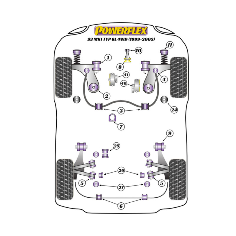 Powerflex Silentblocks Audi A3 / S3 MK1 8L 4WD (1999-2003) - BUN-PF-00040 - BUN-PF-00040