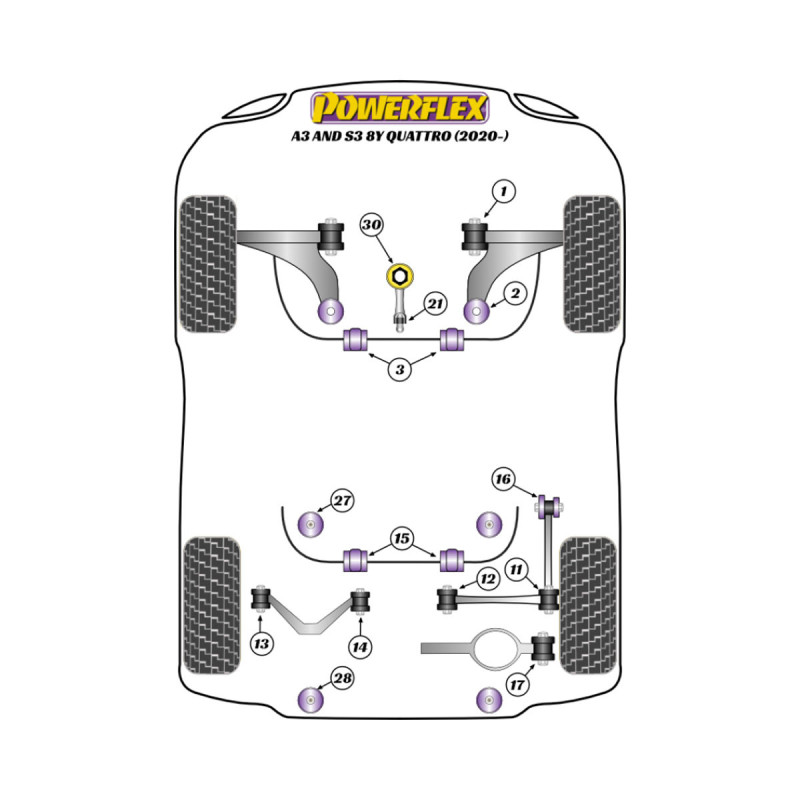 Boccole Powerflex Audi A3 / S3 MK4 8Y Quattro (2020-) - BUN-PF-00042 - BUN-PF-00042