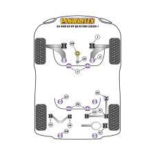 Boccole Powerflex Audi A3 / S3 MK4 8Y Quattro (2020-)