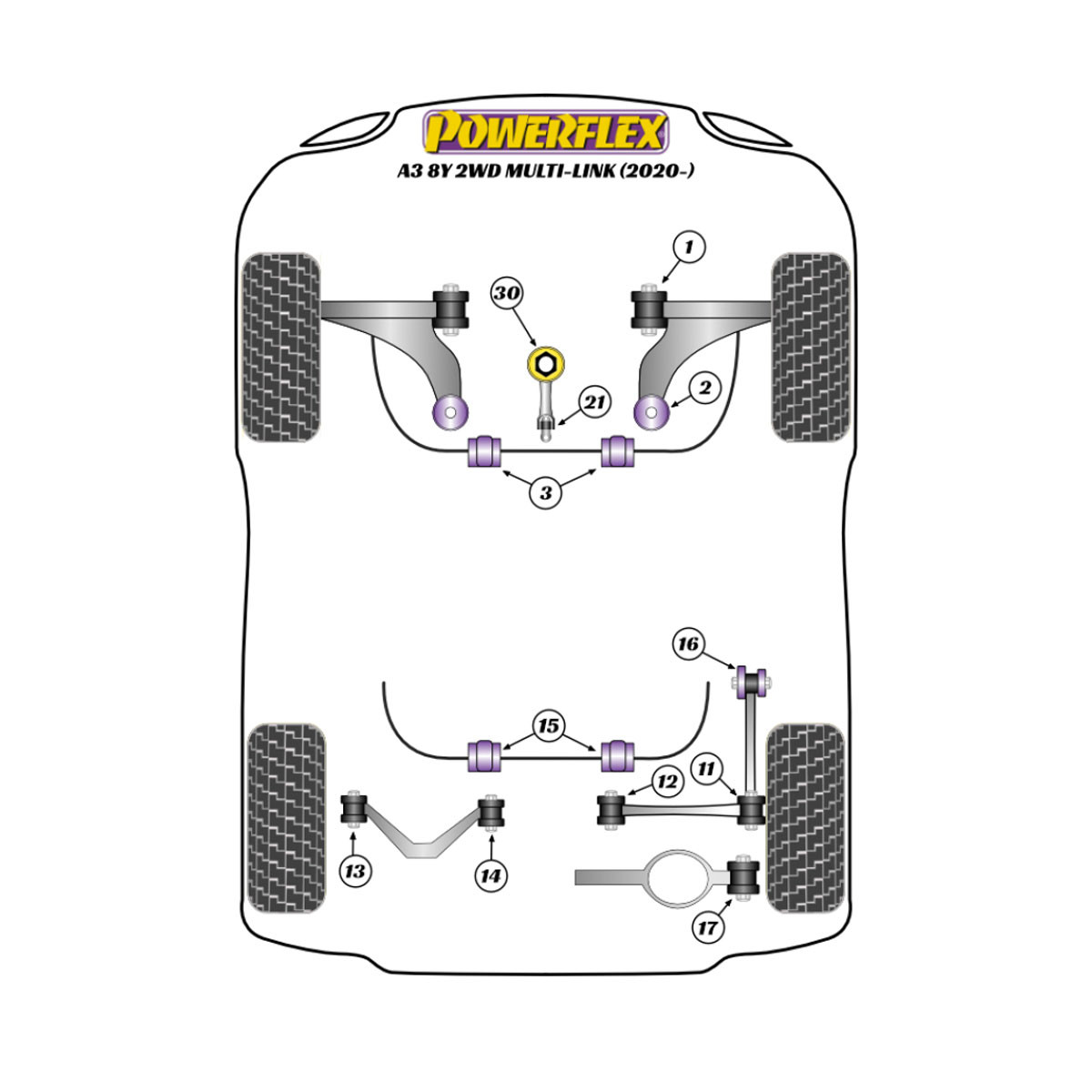 Boccole Powerflex Audi A3 MK4 8Y FWD (2020-) multi bras - BUN-PF-00046 - BUN-PF-00046