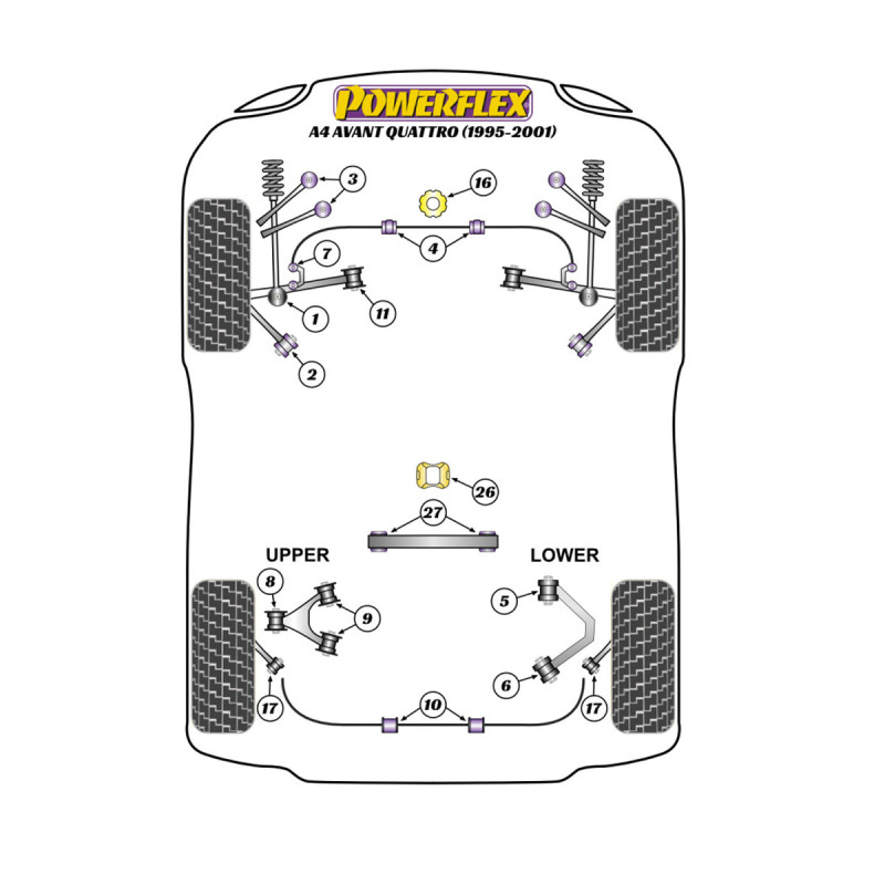 Powerflex Silentblocks Audi A4 Avant Quattro (1995-2001) - BUN-PF-00052 - BUN-PF-00052