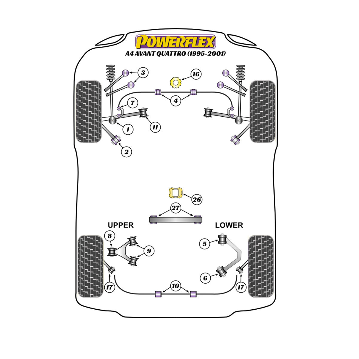 Silentblocuri Powerflex pentru Audi A4 Avant Quattro (1995-2001) - BUN-PF-00052 - BUN-PF-00052