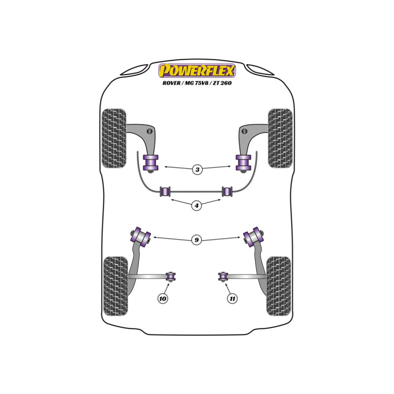 Silentblocuri Powerflex MG ZT 260 (2003-2005) - BUN-PF-00649 - BUN-PF-00649