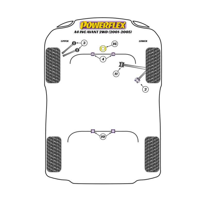 Powerflex Silentblocks Audi A4 inc. Voor 2WD (2001-2005) - BUN-PF-00054 - BUN-PF-00054