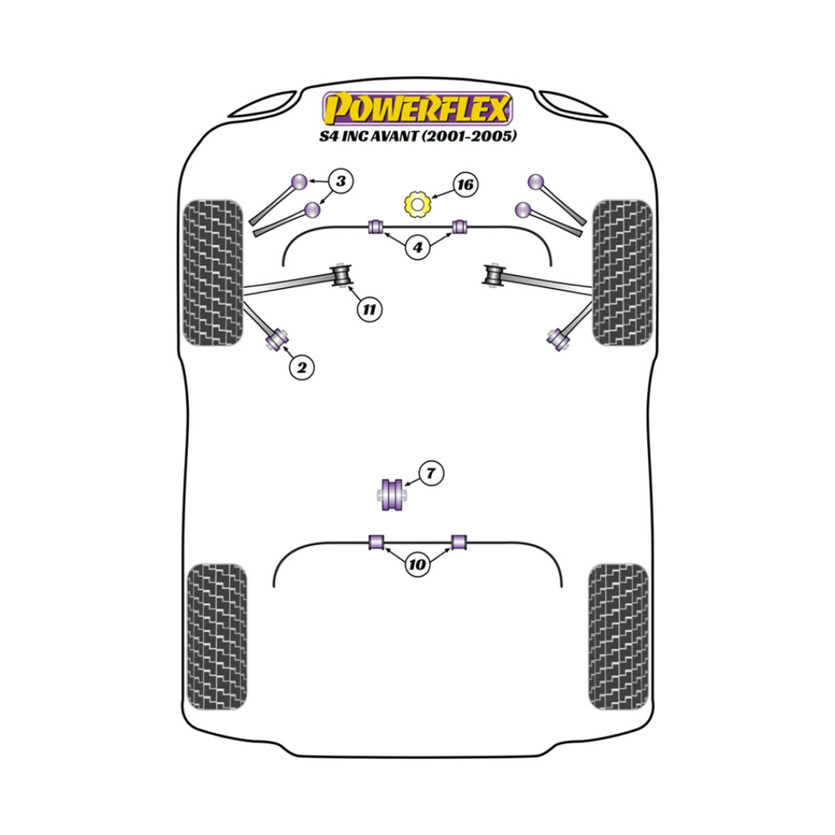 Powerflex Silentblocks Audi S4 inc. Voorkant (2001-2005) - BUN-PF-00114 - BUN-PF-00114