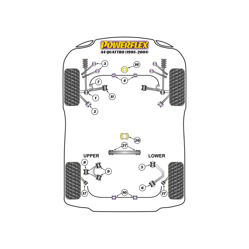 Powerflex Silentblocks Audi A4 Quattro (1995-2001) - BUN-PF-00057 - BUN-PF-00057
