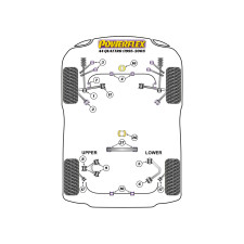 Boccole Powerflex Audi A4 Quattro (1995-2001)
