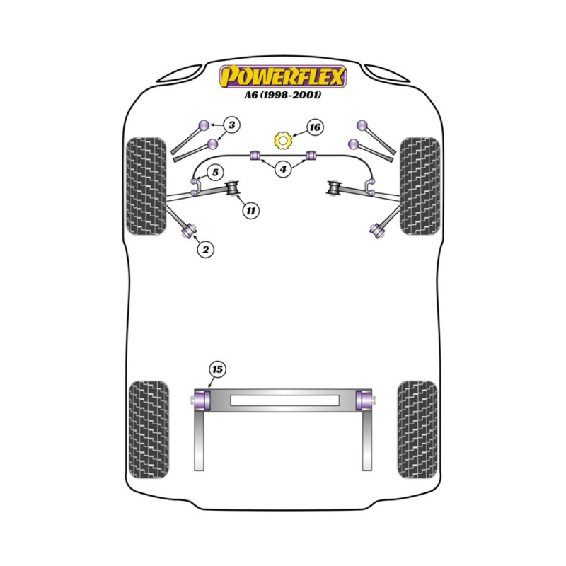 Silentblocuri Powerflex pentru Audi A6 (1998 - 2001) - BUN-PF-00062 - BUN-PF-00062
