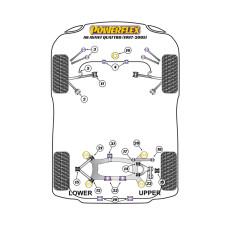 Silentblocs Powerflex Audi A6 Avant Quattro (1997 - 2005)