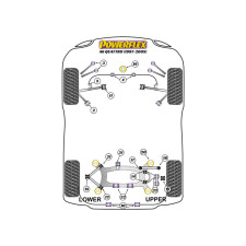 Silentblocs Powerflex Audi A6 Quattro (1997 - 2005)