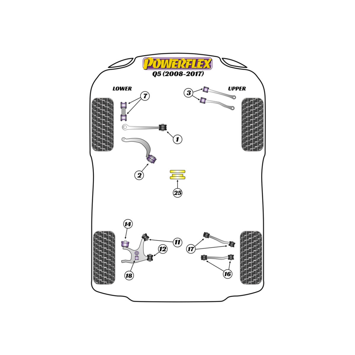 Silentblocuri Powerflex pentru Audi Q5 (2008-2017) - BUN-PF-00086 - BUN-PF-00086