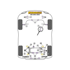 Boccole Powerflex Audi RS6 (2002 - 2005)