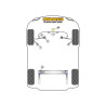 Silentblocs Powerflex Audi RS6 Avant (2002 - 2005)