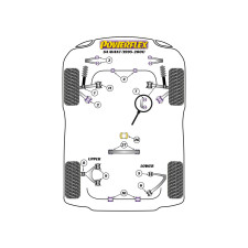 Silentblocs Powerflex Audi S4 Avant (1995-2001)