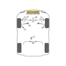 Silentblocs Powerflex Audi S4 inc. Avant