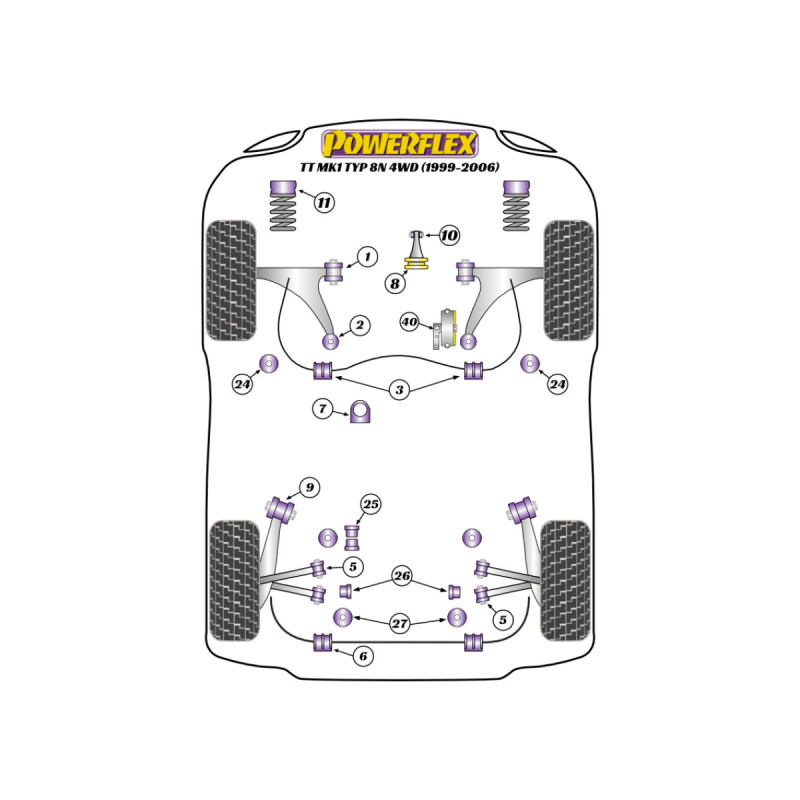 Boccole Powerflex Audi TT Mk1 Type 8N 4WD (1999-2006) - BUN-PF-00124 - BUN-PF-00124