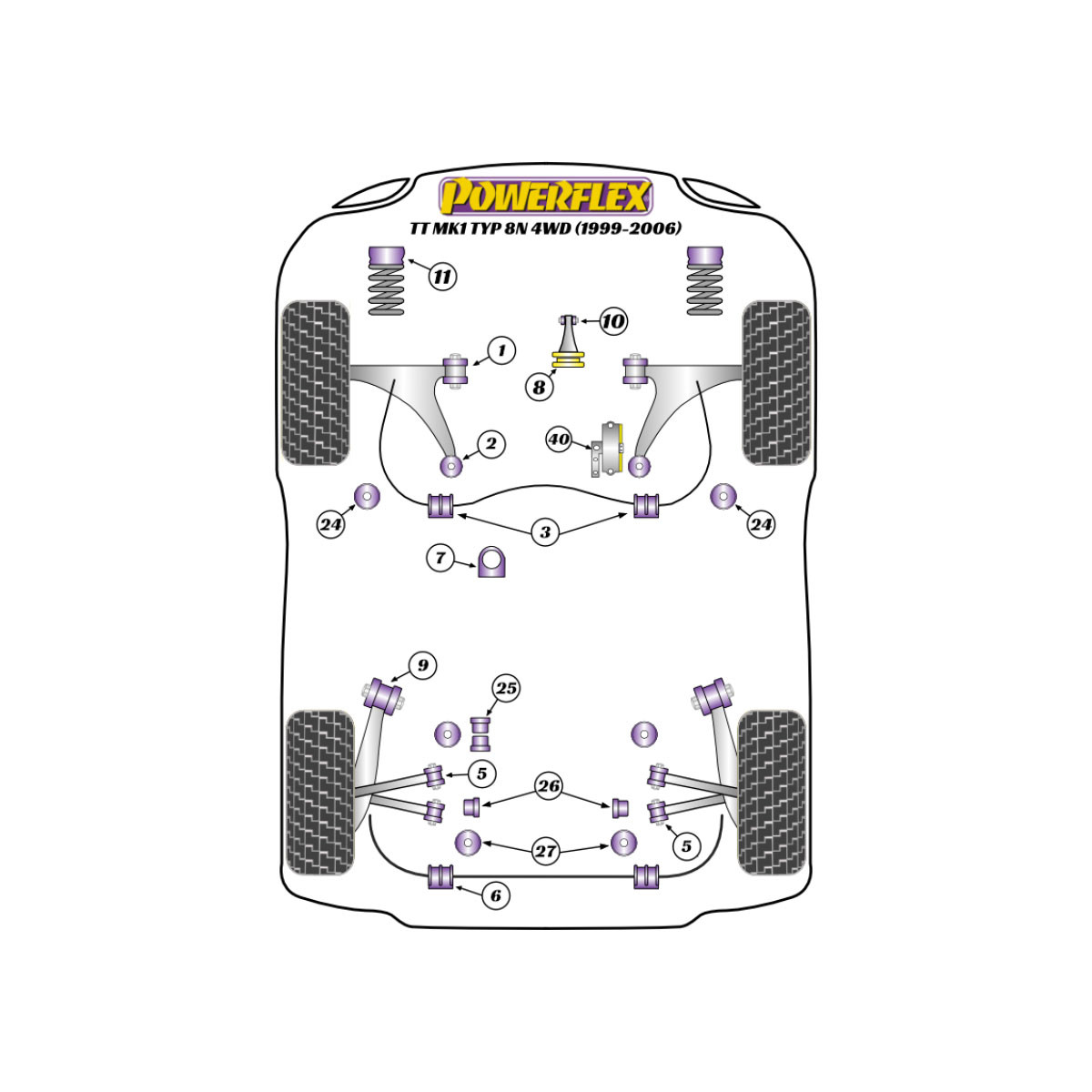 Boccole Powerflex Audi TT Mk1 Type 8N 4WD (1999-2006) - BUN-PF-00124 - BUN-PF-00124