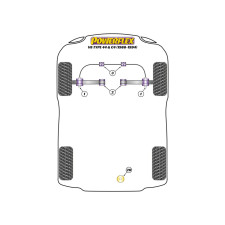 Silentblocs Powerflex Audi V8 Type 4C (1988-1994)