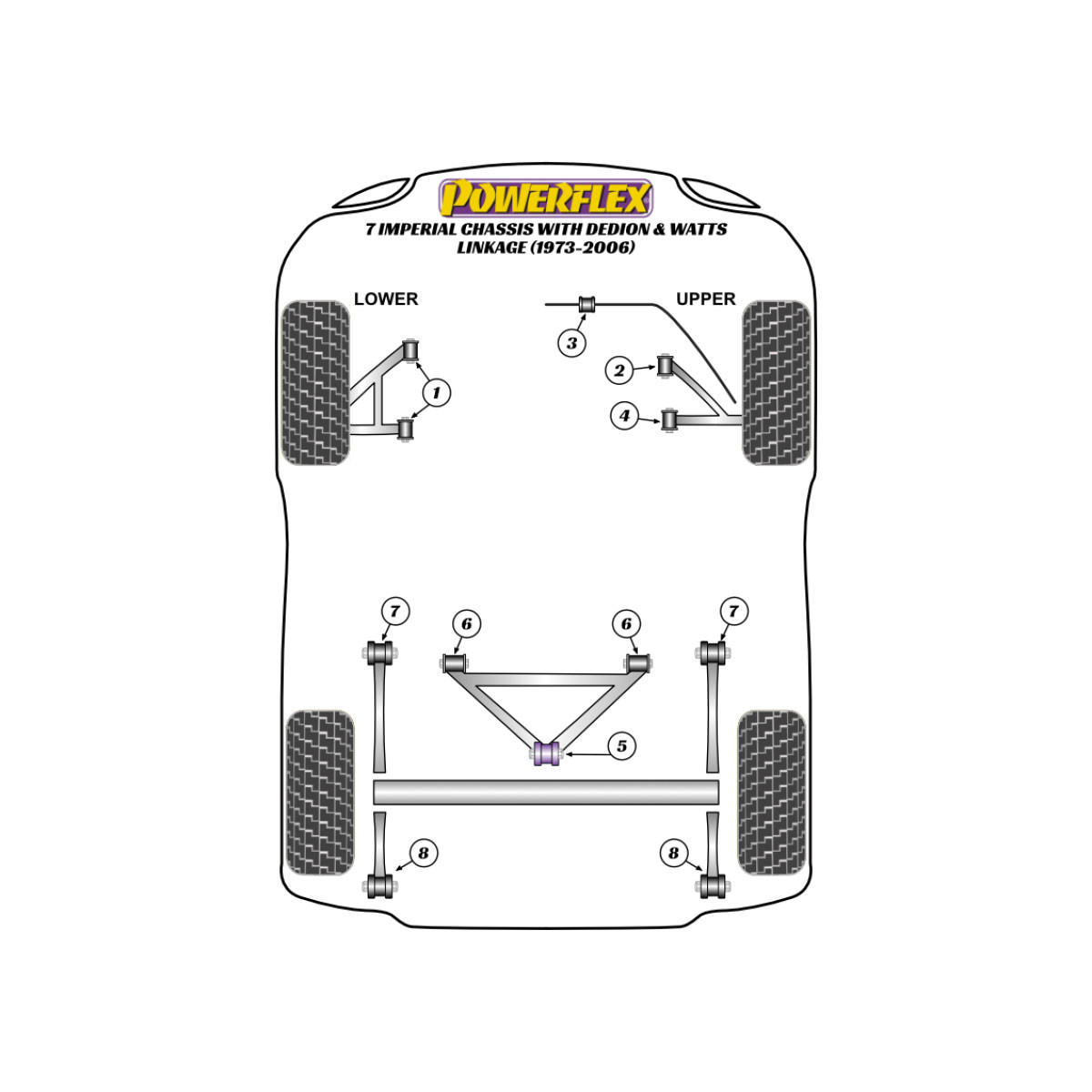 Silentblocuri Powerflex pentru Caterham 7 cu șasiu Imperial DeDion & Watts (1973-2006) - BUN-PF-00243 - BUN-PF-00243