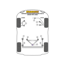 Silentblocs Powerflex Caterham 7 Chassis Imperial DeDion sans Watts (1973-2006)