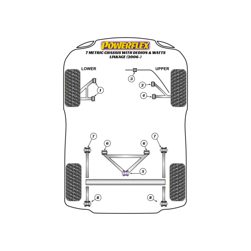 Silentblocs Powerflex Caterham 7 Chassis metrisch DeDion & Watts (2006-) - BUN-PF-00245 - BUN-PF-00245