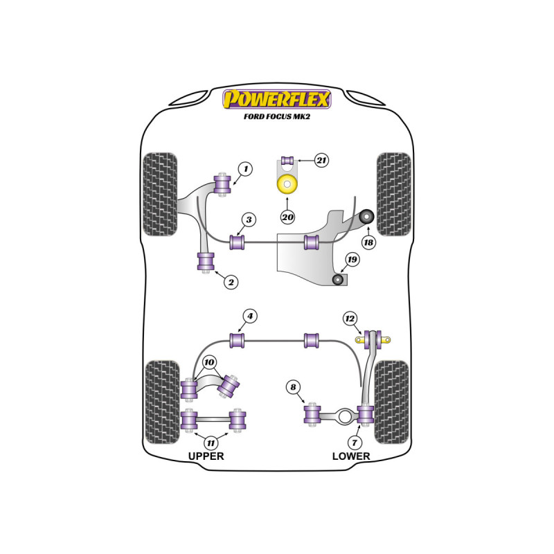 Silentblocuri Powerflex pentru Ford Focus MK2 (2005-2010) - BUN-PF-00391 - BUN-PF-00391