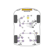 Powerflex bushes Ford Focus MK2 (2005-2010)