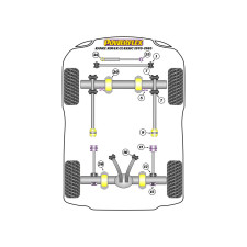 Silentblocs Powerflex Land Rover Range Rover Classic (1970 - 1985)