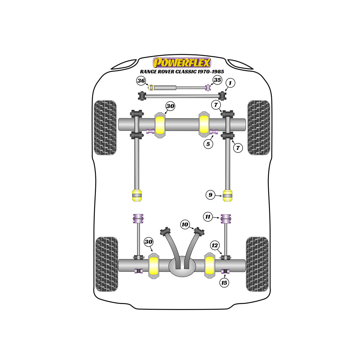 Silentblocuri Powerflex pentru Land Rover Range Rover Classic (1970 - 1985) - BUN-PF-00556 - BUN-PF-00556