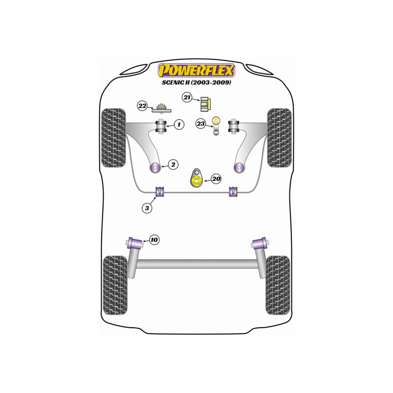 Boccole Powerflex Renault Scenic II (2003-2009) - BUN-PF-00860 - BUN-PF-00860