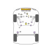 Silentblocs Powerflex Renault Scenic II (2003-2009)
