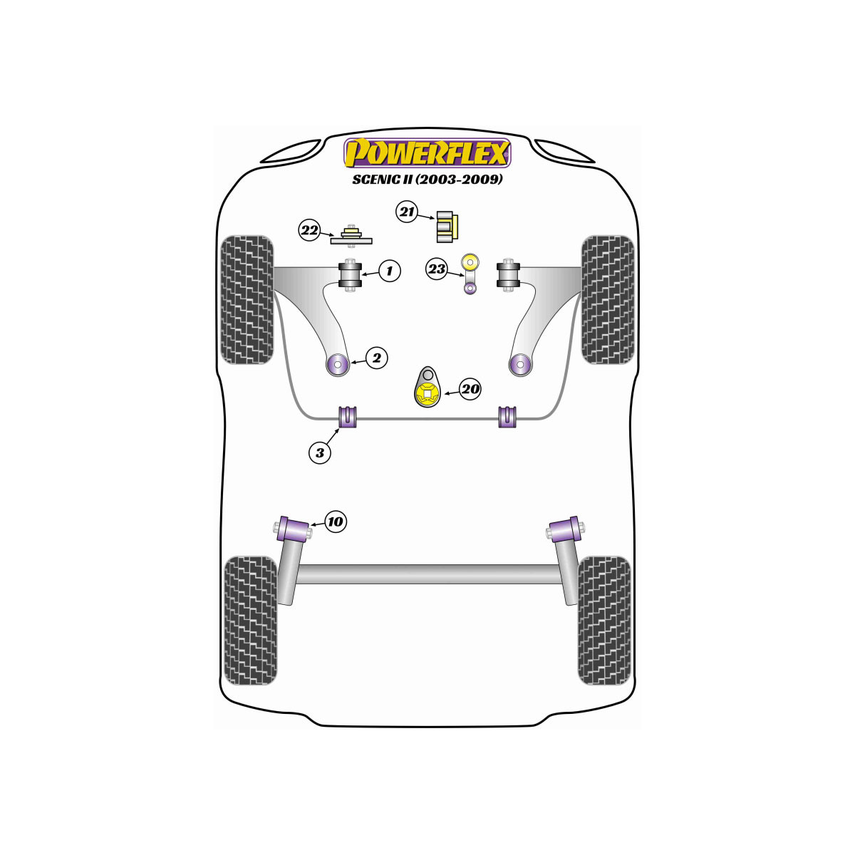 Silentblocuri Powerflex pentru Renault Scenic II (2003-2009) - BUN-PF-00860 - BUN-PF-00860