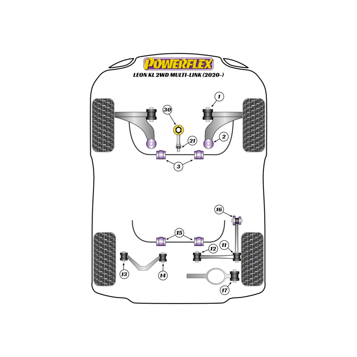 Silentblocuri Powerflex pentru Seat Leon Mk4 KL, inclusiv Cupra (2020-), cu suspensie cu brațe multiple - BUN-PF-00923